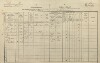 1. soap-tc_00191_census-1880-chodova-plana-cp138_0010