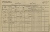 1. soap-tc_00191_census-1880-nahy-ujezdec-cp030_0010