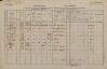 1. soap-tc_00192_census-1880-malkovice-malovice-cp004_0010