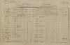 1. soap-tc_00192_census-1880-nova-ves-cp088_0010