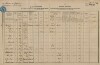 1. soap-tc_00192_census-1880-primda-cp109_0010