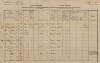 5. soap-tc_00192_census-1880-primda-cp109_0050