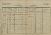 1. soap-tc_00192_census-1880-vysocany-cp001_0010