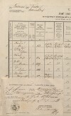 2. soap-tc_00192_census-1880-ceska-ves-ceske-nove-domky-cp001_0020