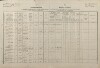 1. soap-tc_00192_census-1880-pavluv-studenec-zlaty-potok-cp014_0010