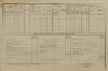 8. soap-tc_00192_census-1880-tachov-cp110_0080