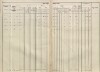 2. soap-tc_00191_census-sum-1869-damnov_0020