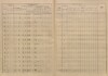 3. soap-tc_00191_census-sum-1880-chodsky-ujezd_0030