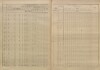 2. soap-tc_00191_census-sum-1880-trstenice_0020