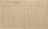 5. soap-tc_00192_census-sum-1880-rozvadov_0050