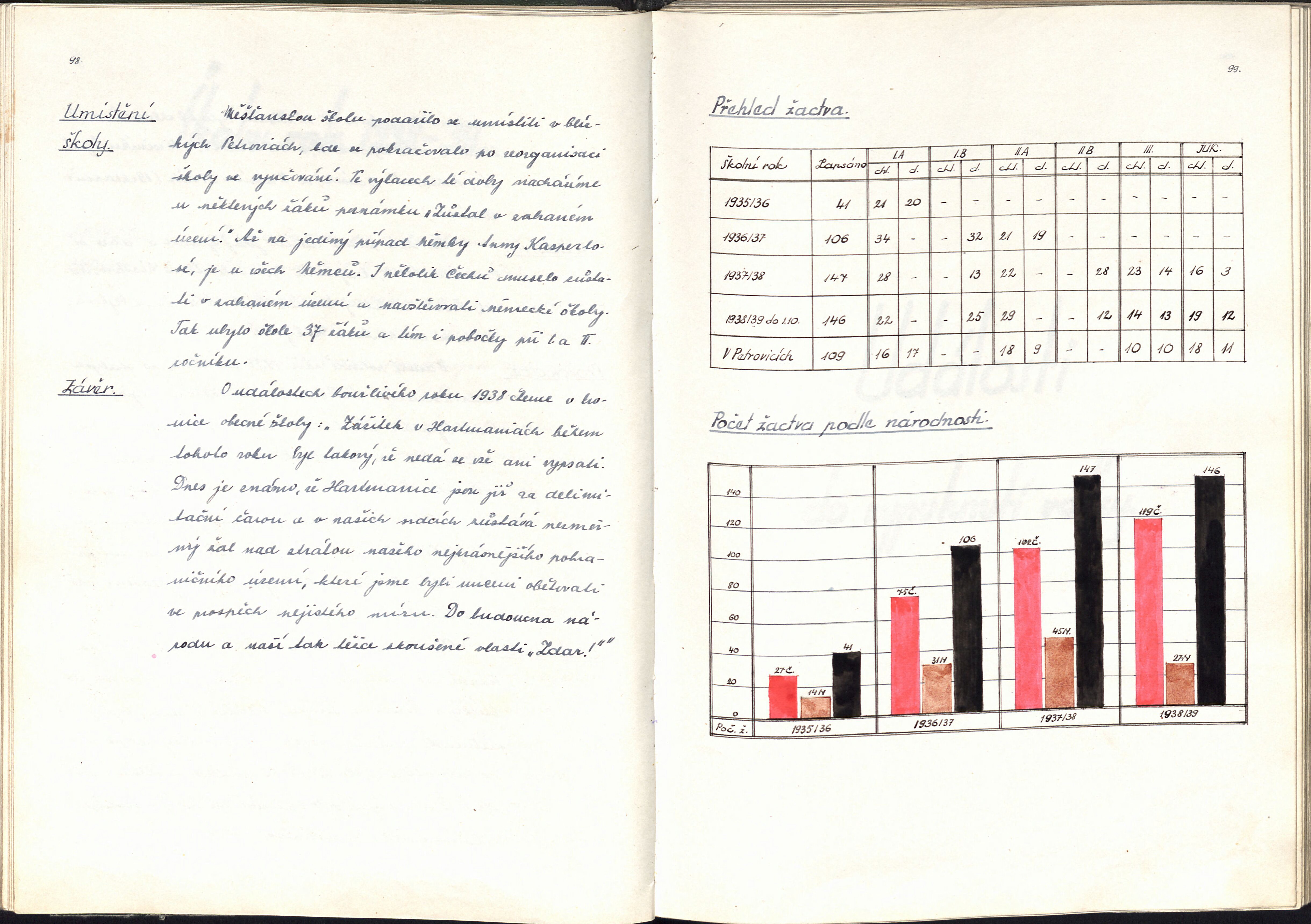 53. soap-kt_01283_skola-hartmanice-1945-1950_0530