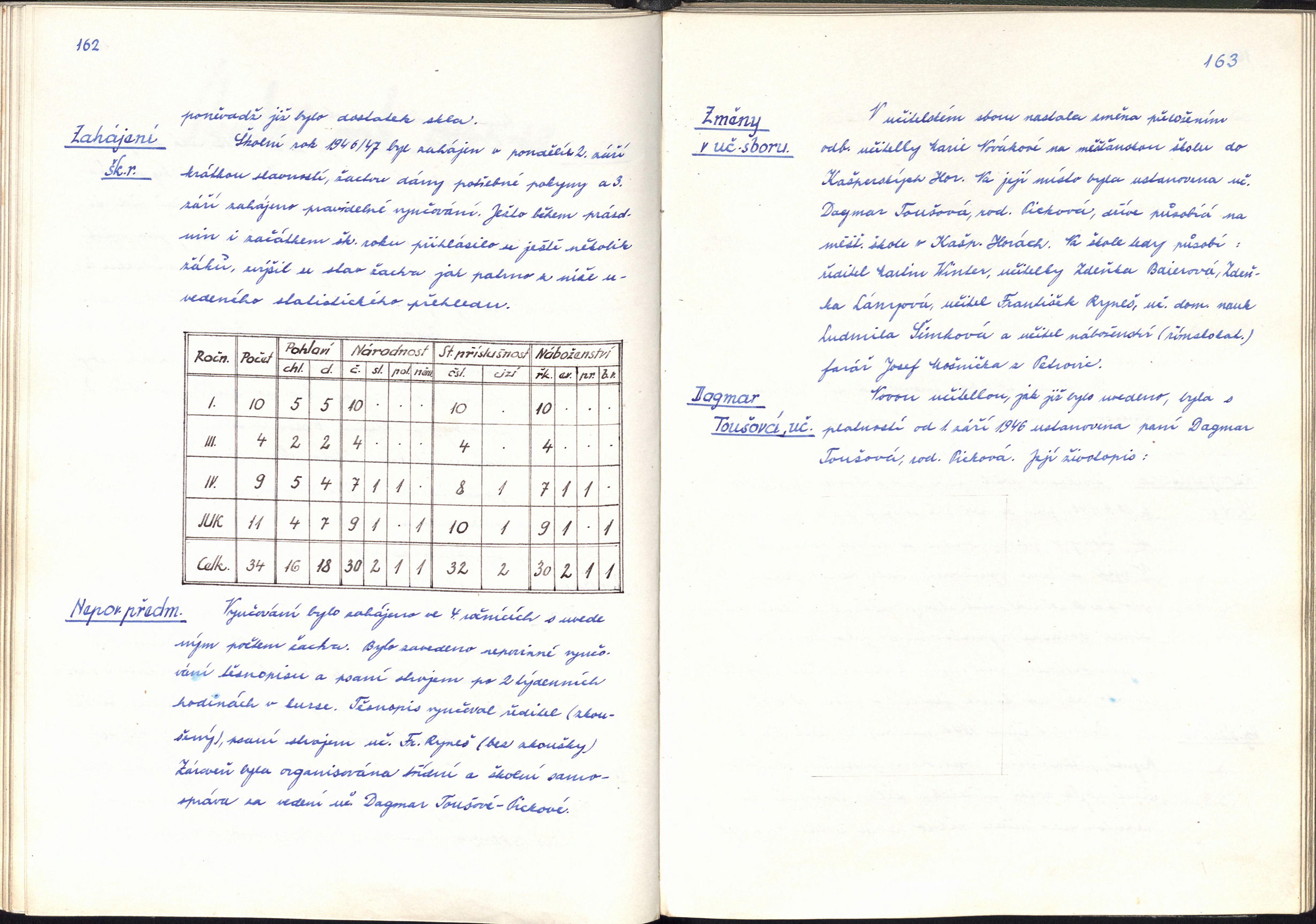 85. soap-kt_01283_skola-hartmanice-1945-1950_0850