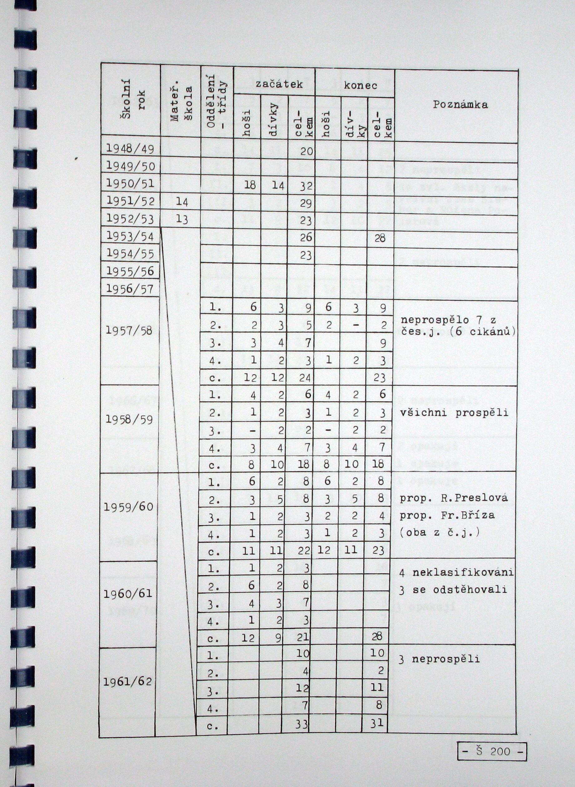 227. soap-kt_01668_obec-javorna-2002_2270