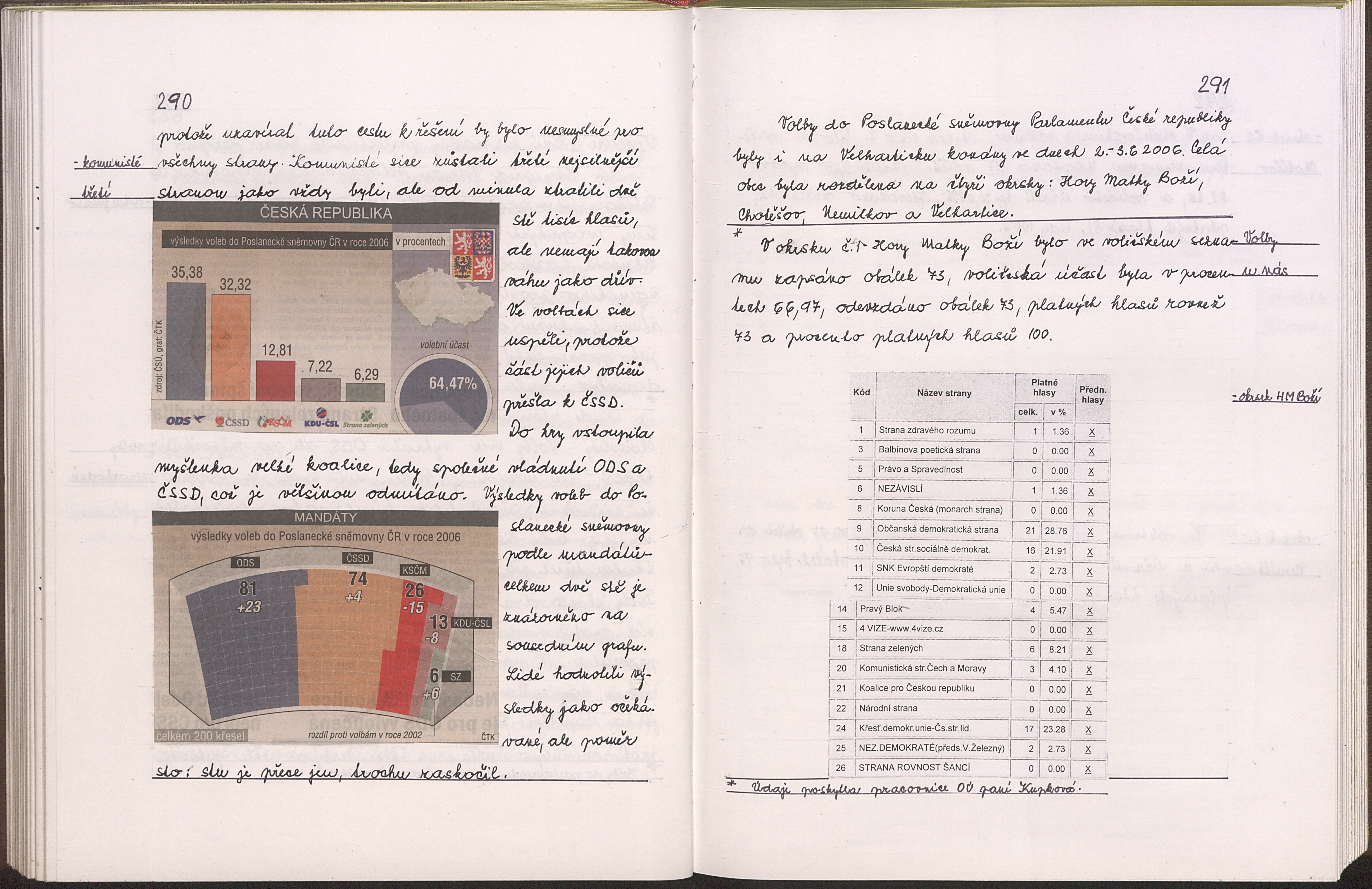 148. soap-kt_01748_obec-nemilkov-1997-2007_1490