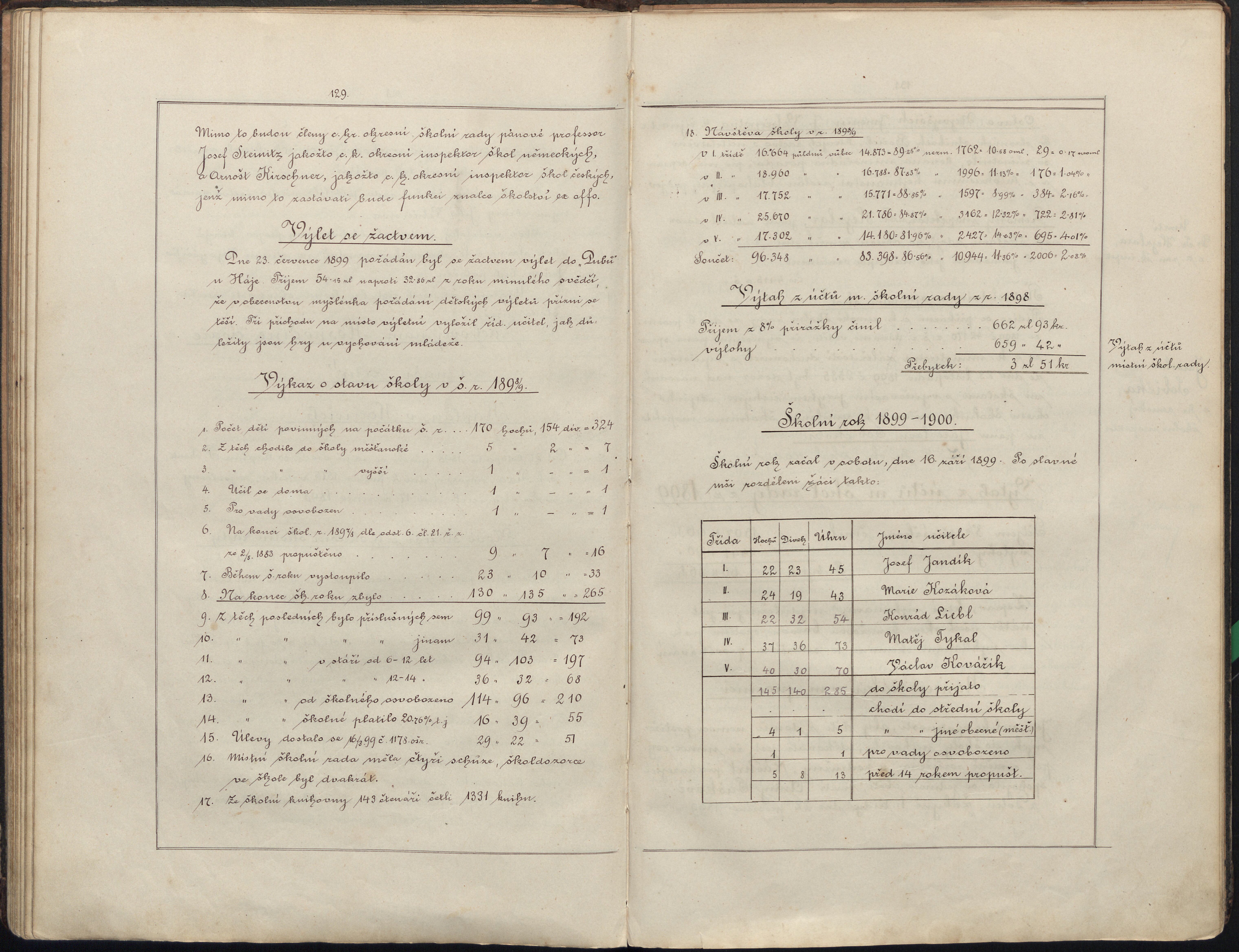 68. soap-pj_00098_skola-horsice-1810-1904_0680