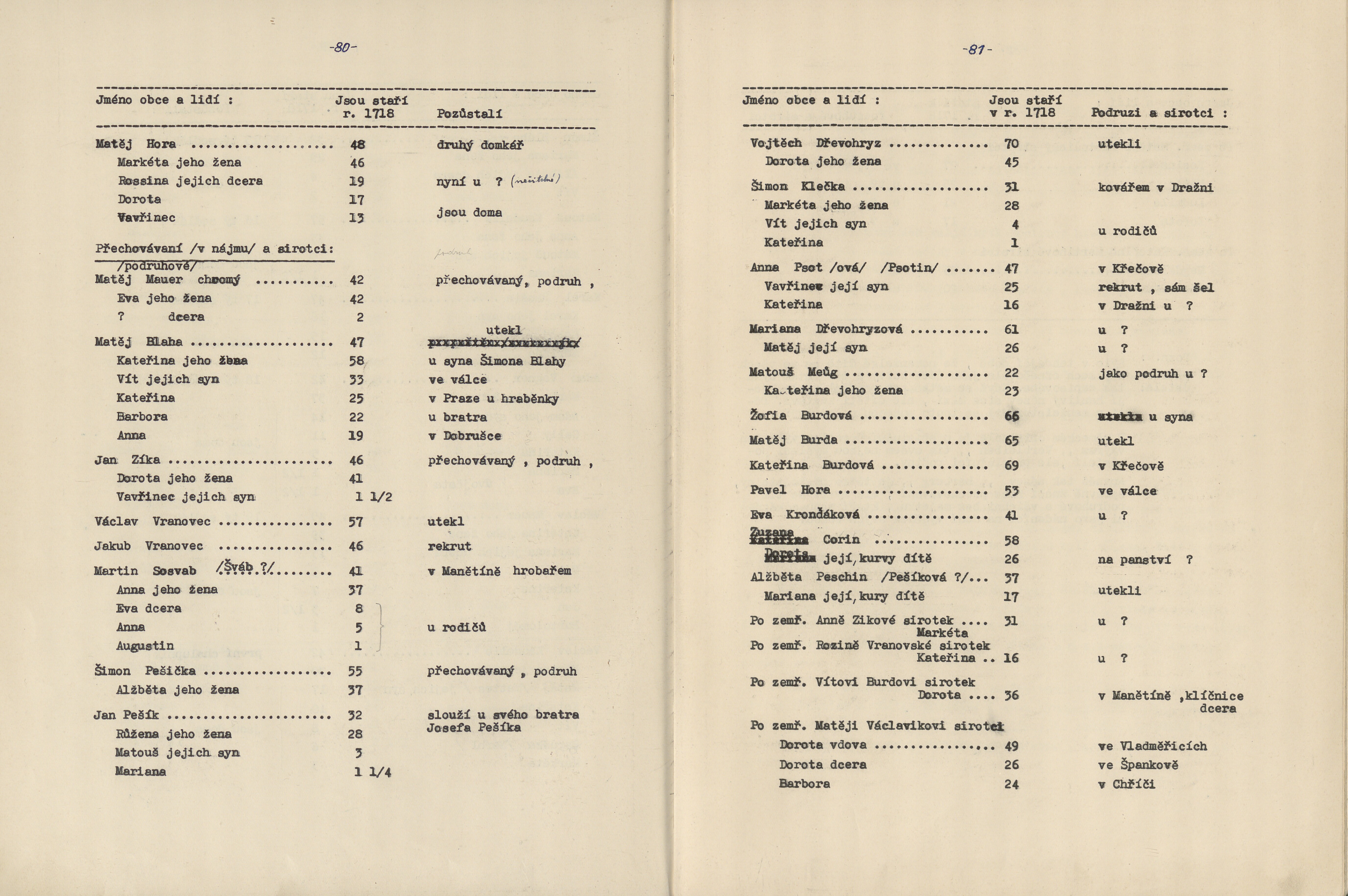 49. soap-ps_00156_obec-stichovice-1961_0490