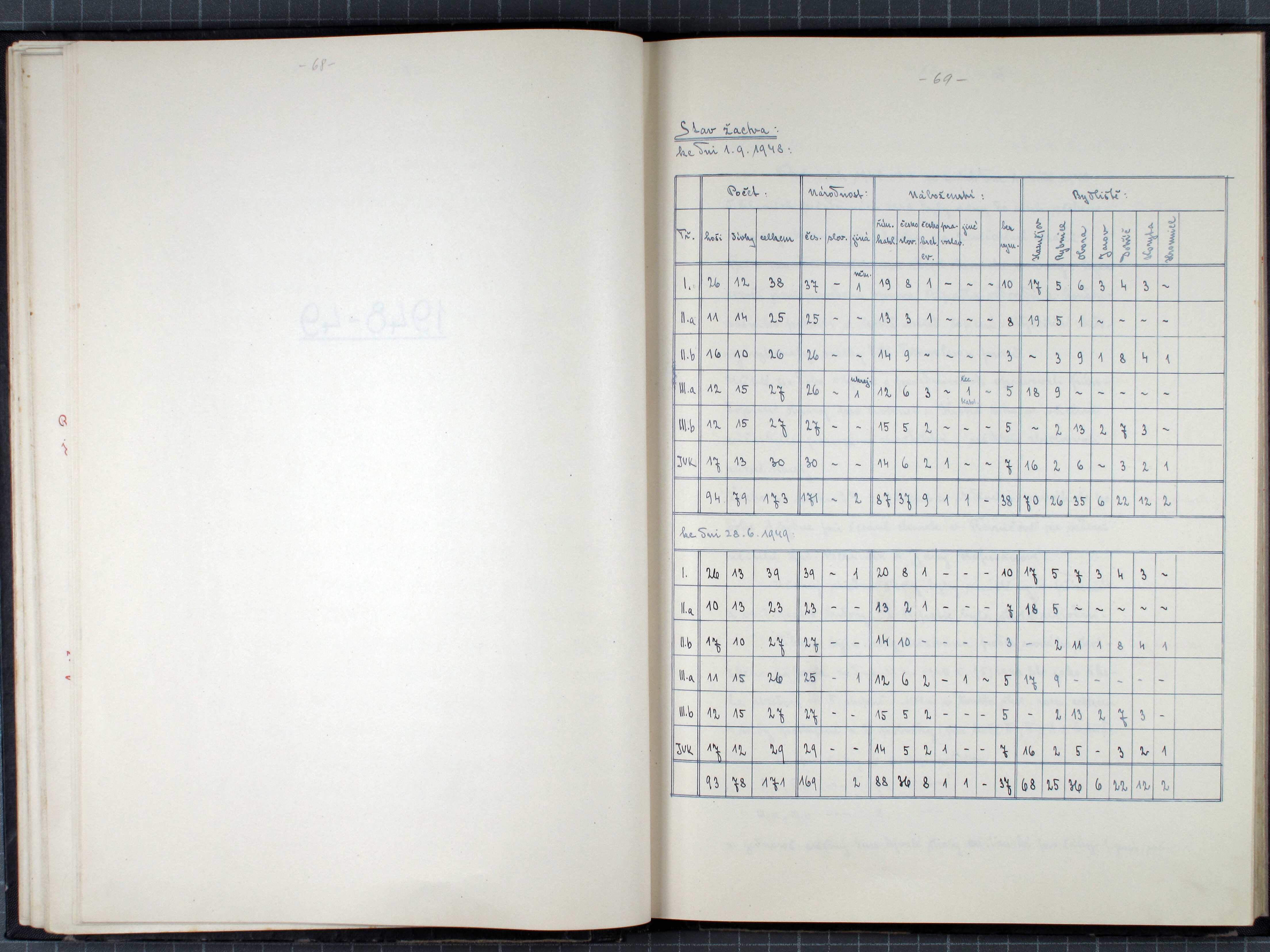 36. soap-ps_00641_skola-kaznejov-1945-1962_0360