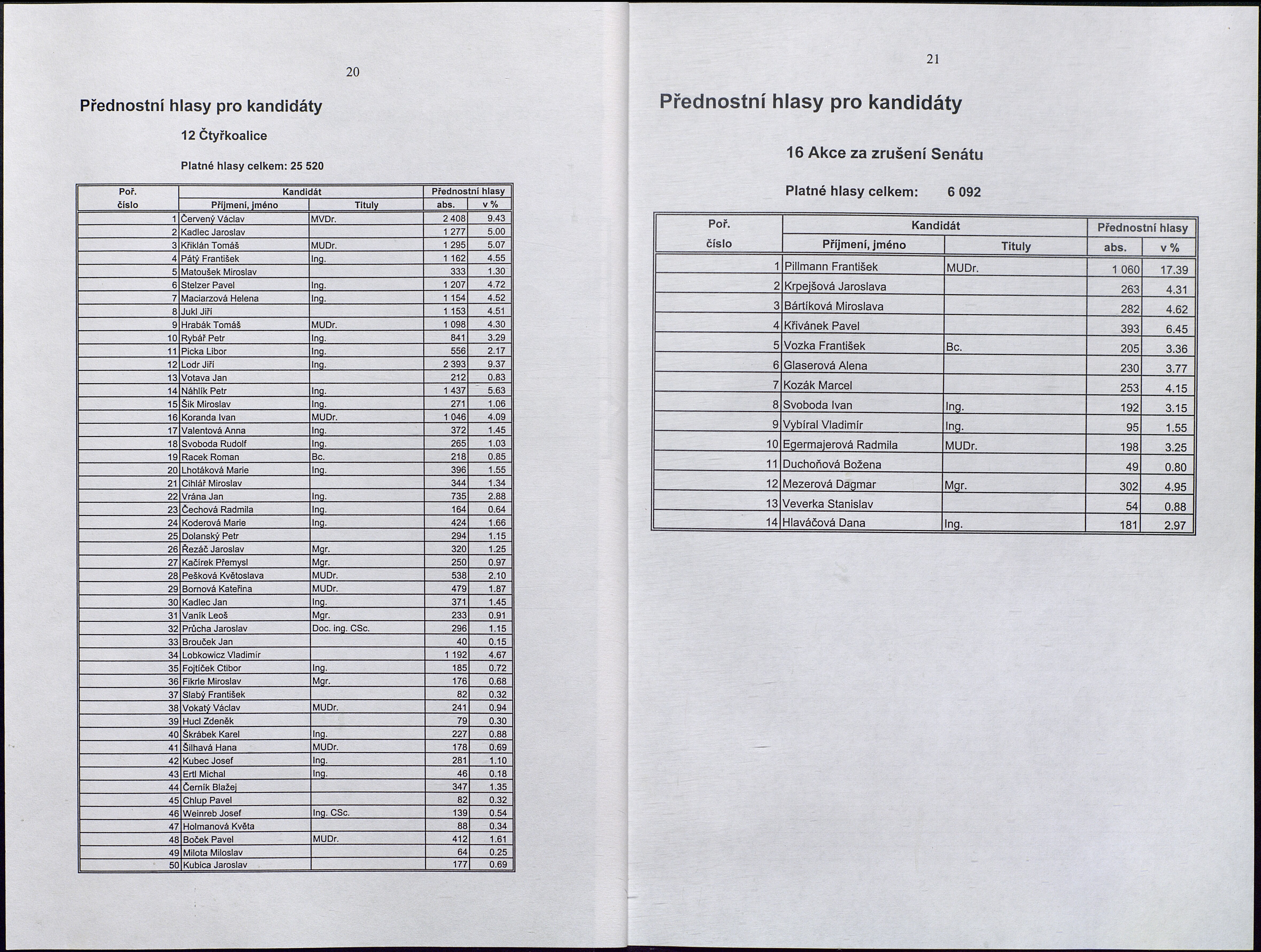 43. soap-ro_00876_obec-vejvanov-priloha-2-cast-1999-2003_0430