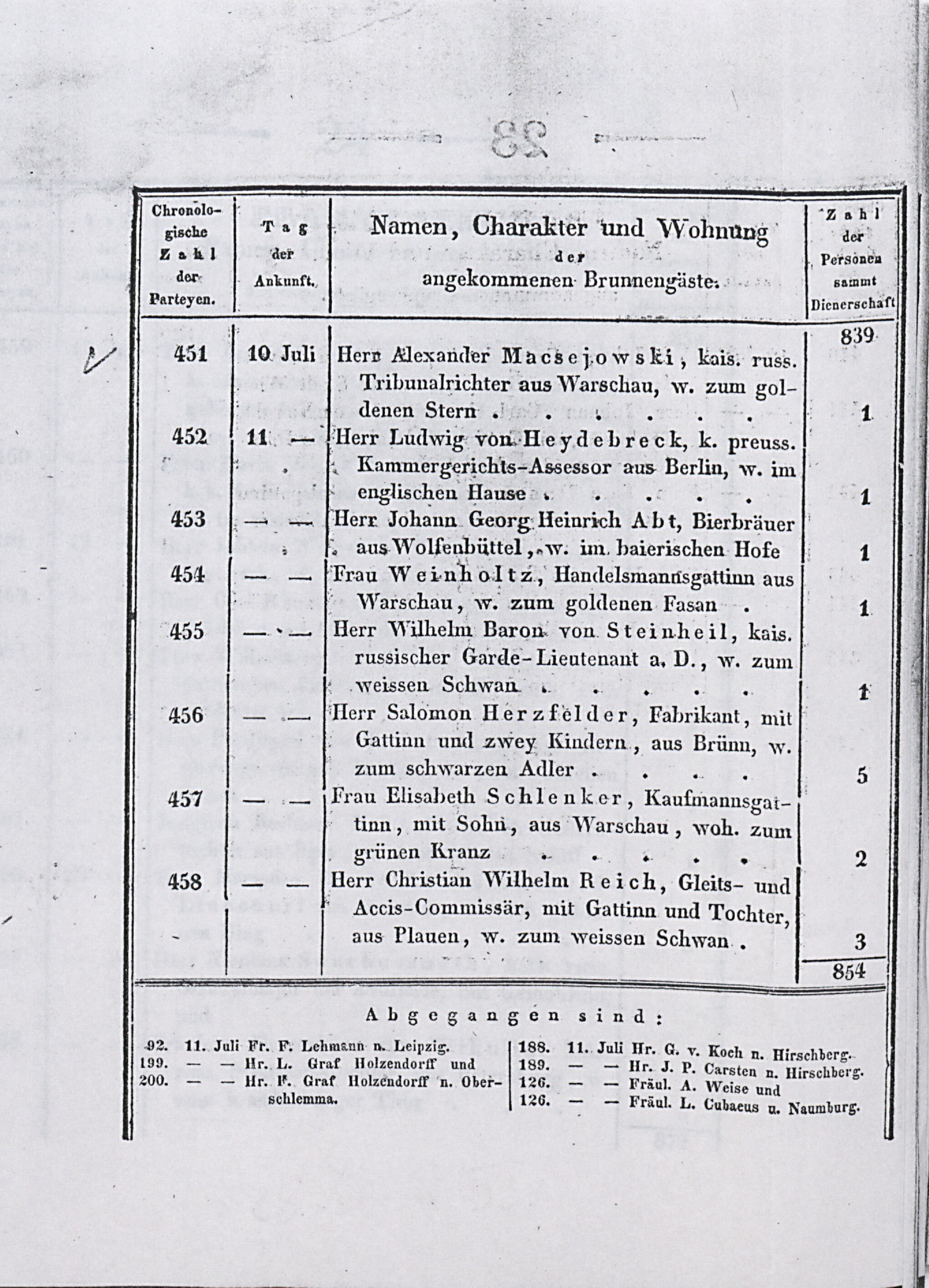 49. soap-ch_knihovna_franzensbader-kurliste_1834_0490