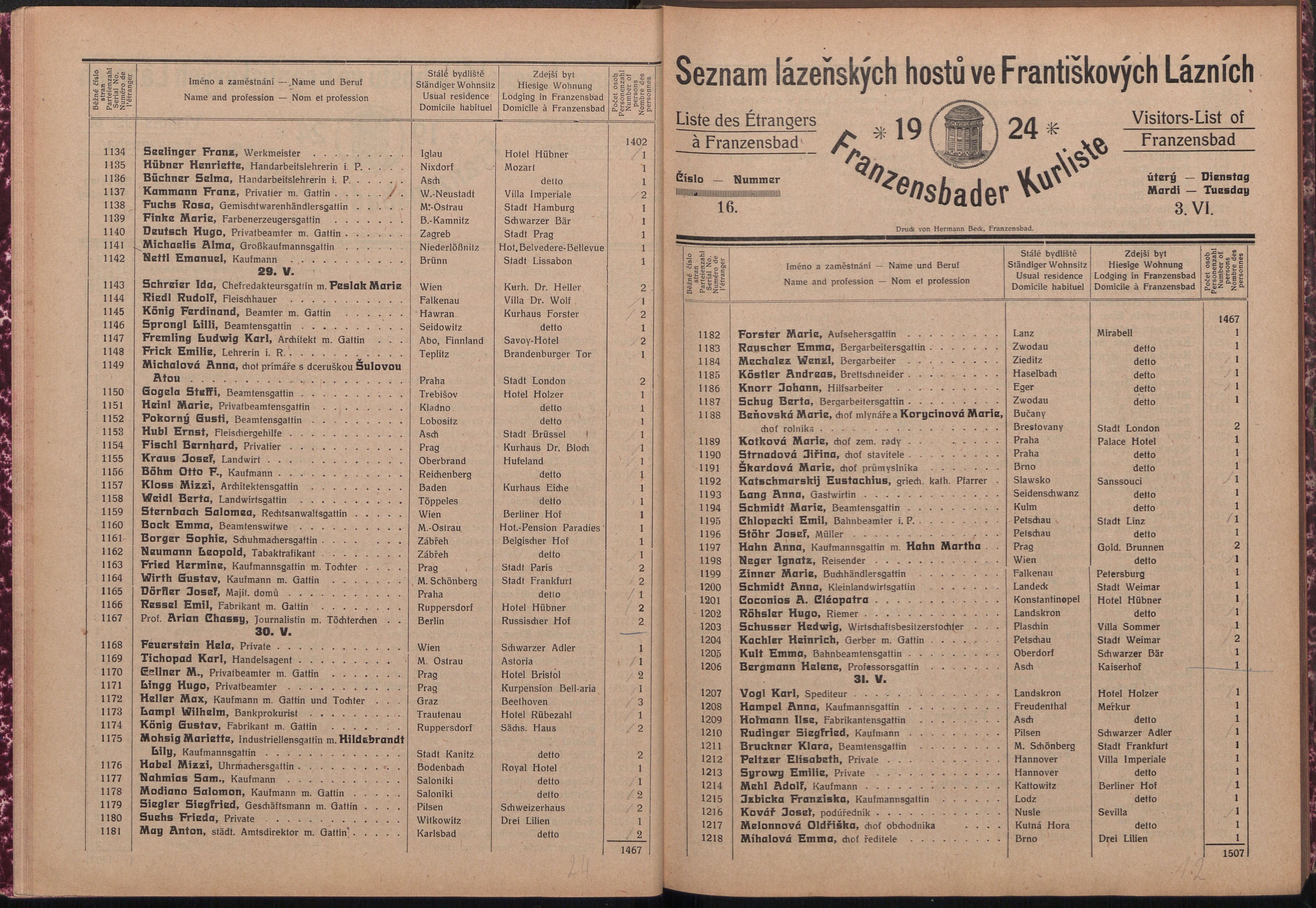 19. soap-ch_knihovna_franzensbader-kurliste_1924_0190