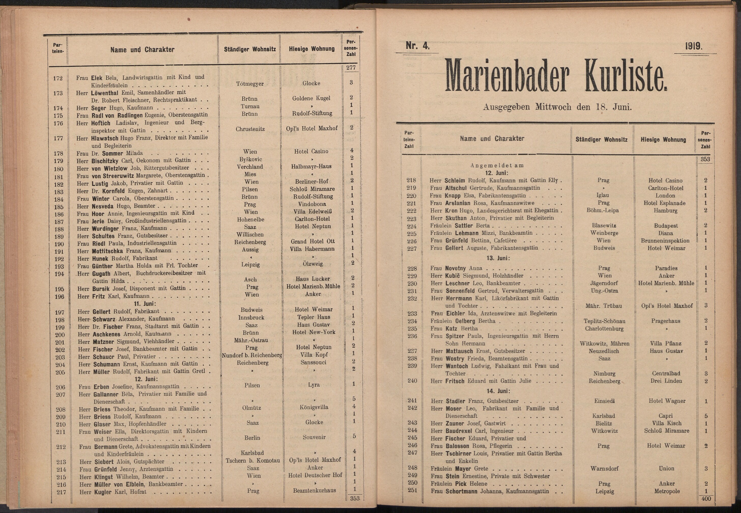 17. soap-ch_knihovna_marienbader-kurliste-1919_0170