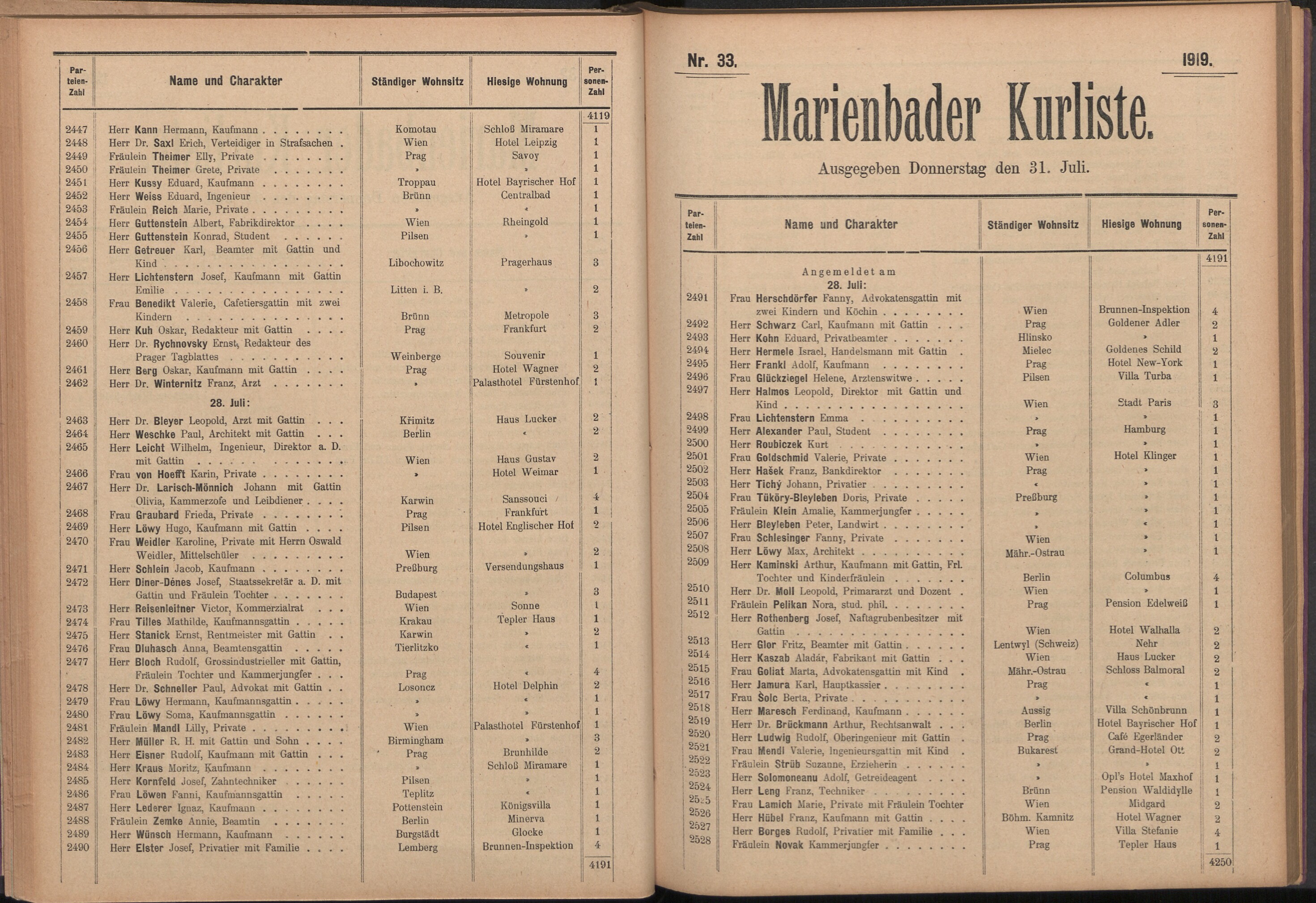 47. soap-ch_knihovna_marienbader-kurliste-1919_0470