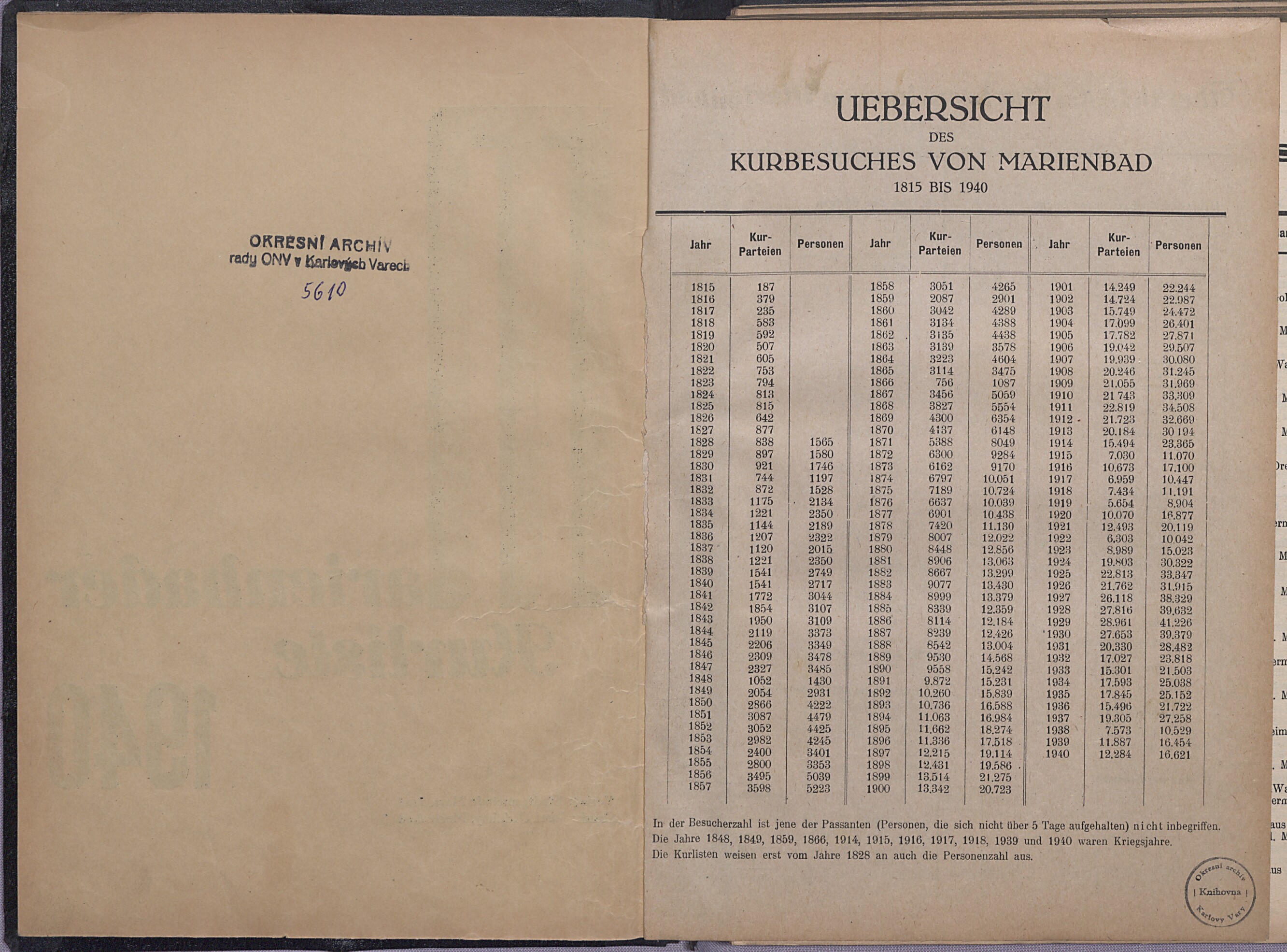 4. soap-ch_knihovna_marienbader-kurliste-1940_0040