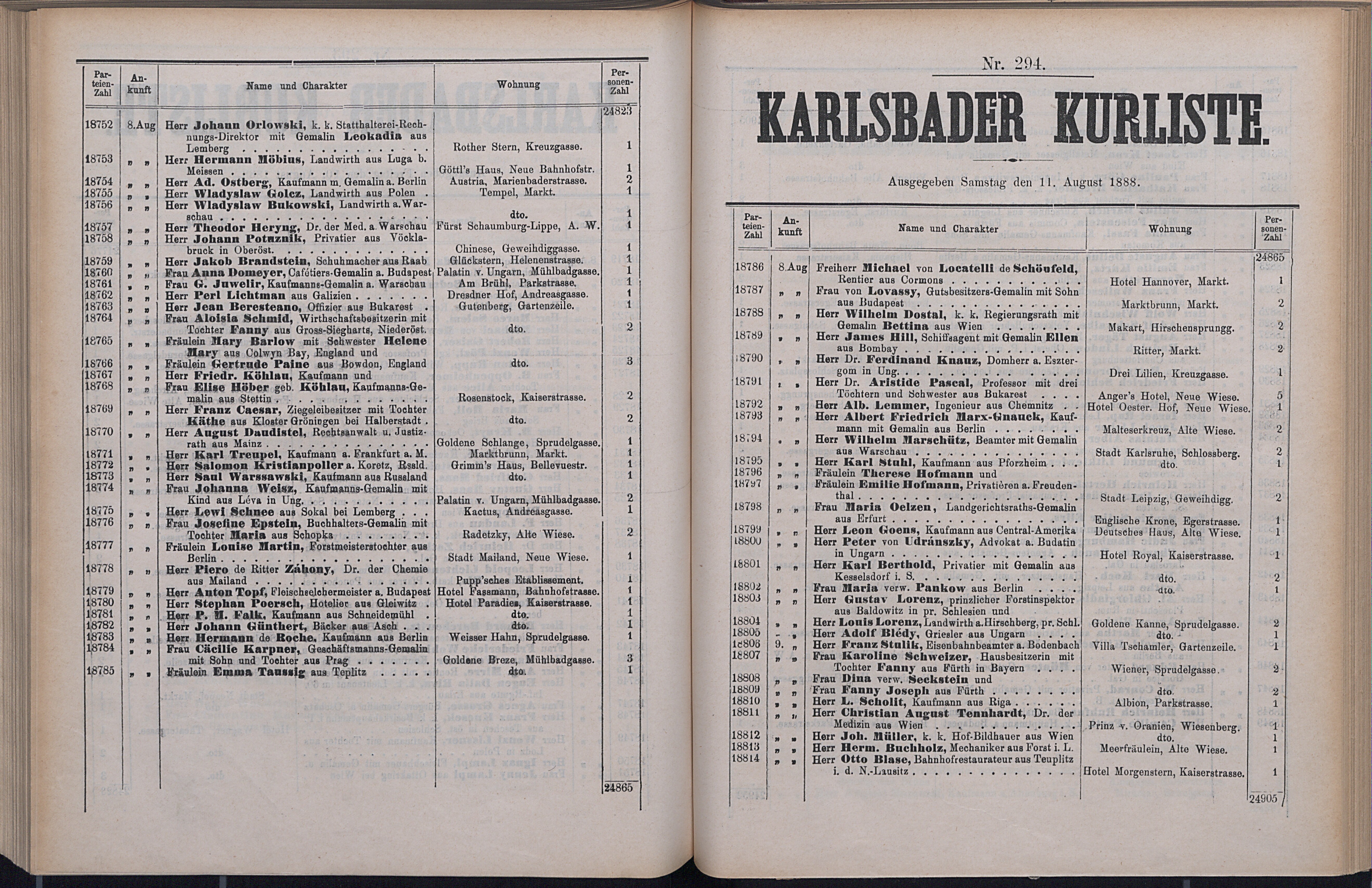 353. soap-kv_knihovna_karlsbader-kurliste-1888_3540