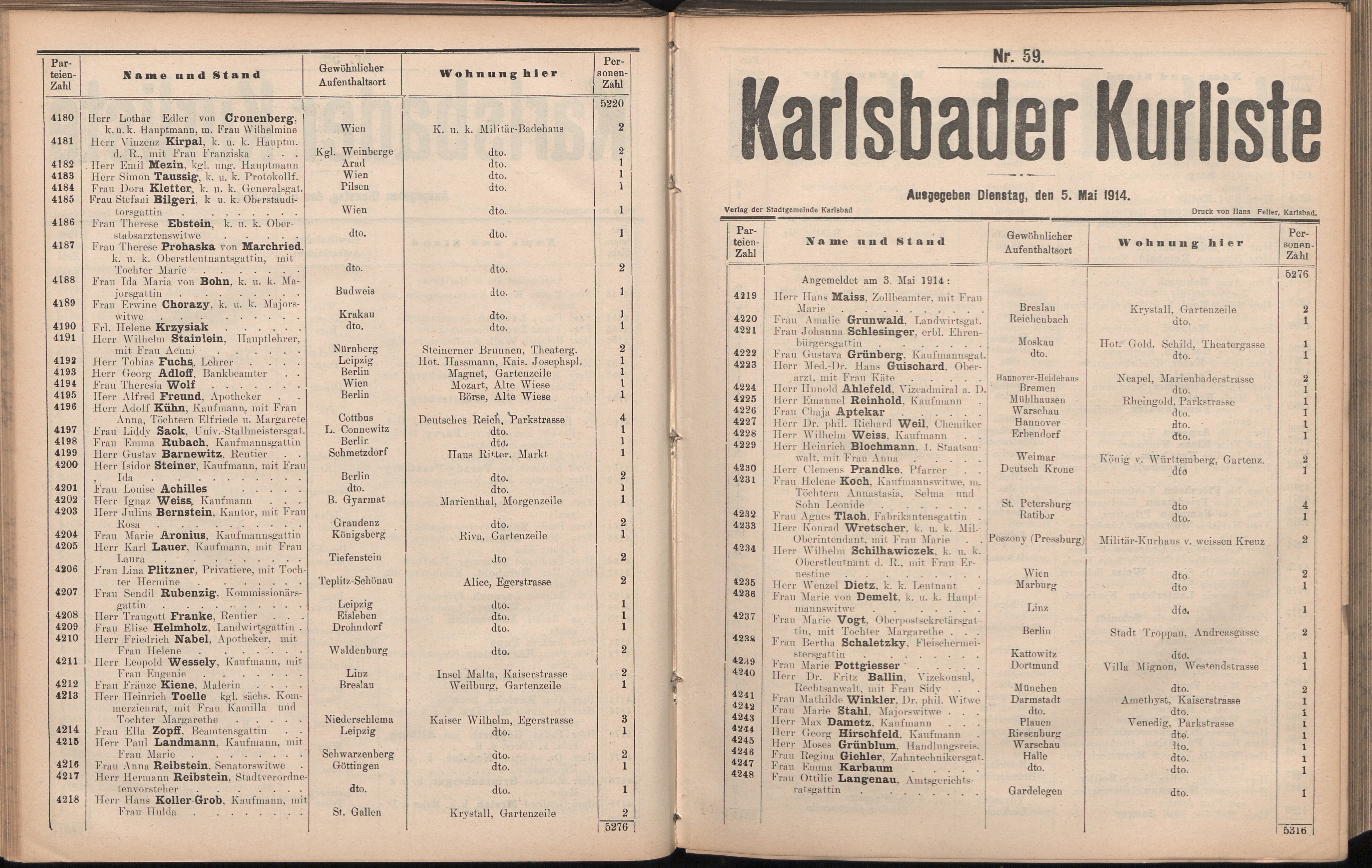 141. soap-kv_knihovna_karlsbader-kurliste-1914_1410