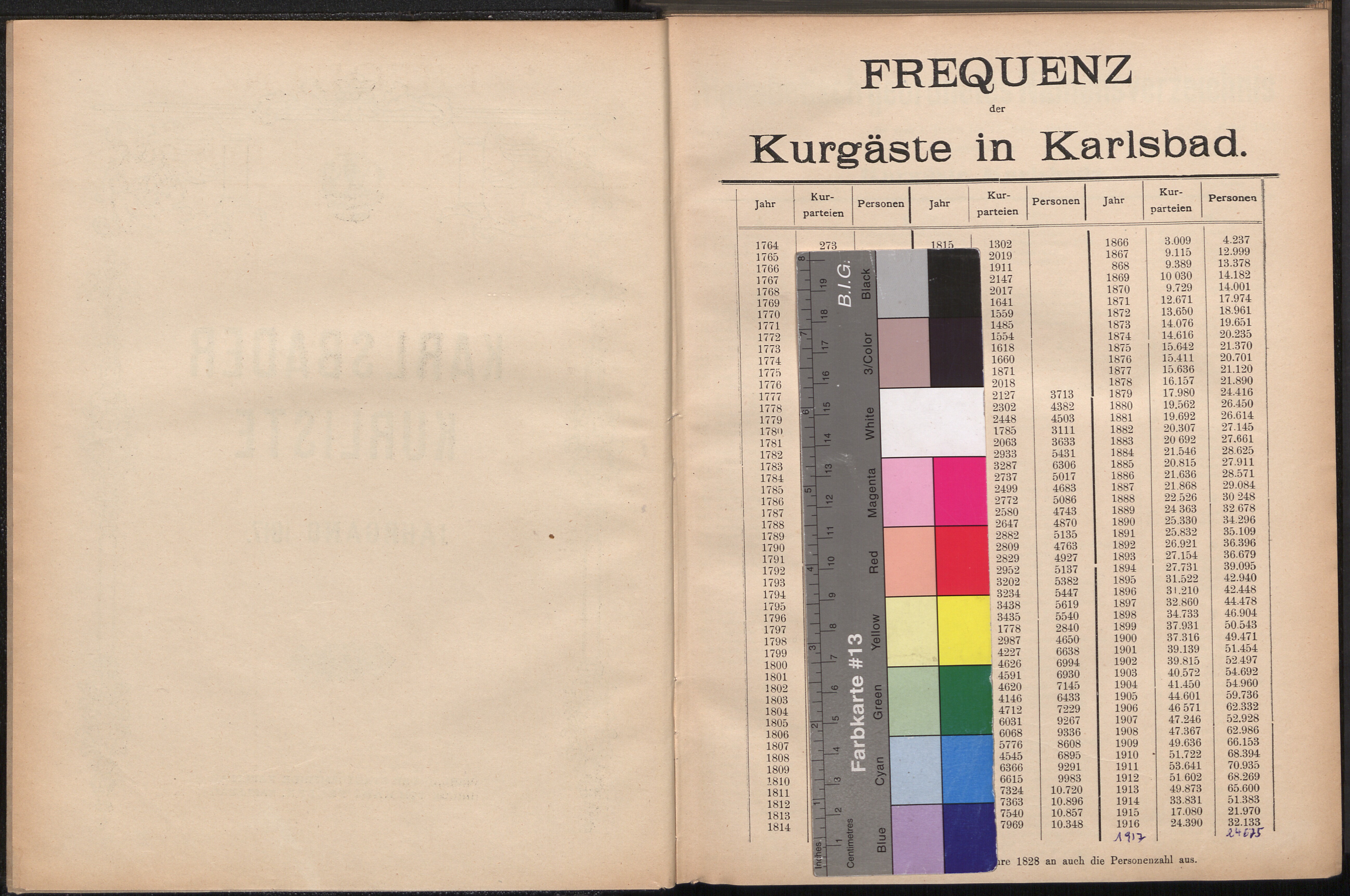 4. soap-kv_knihovna_karlsbader-kurliste-1917_0040