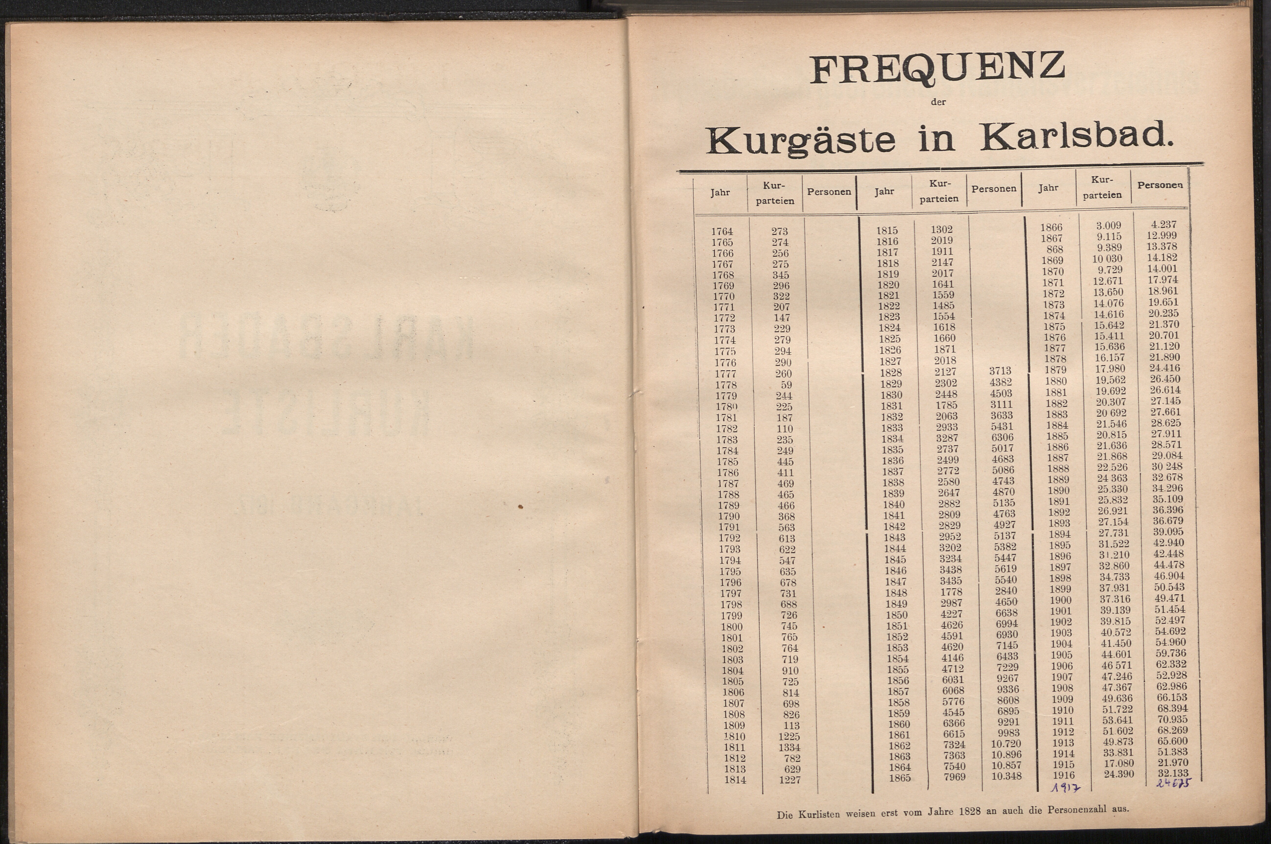 5. soap-kv_knihovna_karlsbader-kurliste-1917_0050