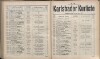 561. soap-kv_knihovna_karlsbader-kurliste-1905_5620