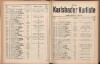 173. soap-kv_knihovna_karlsbader-kurliste-1910_1730