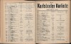 145. soap-kv_knihovna_karlsbader-kurliste-1911-1_1460
