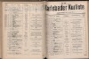 301. soap-kv_knihovna_karlsbader-kurliste-1911-2_3010