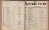 247. soap-kv_knihovna_karlsbader-kurliste-1912-2_2470