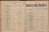 142. soap-kv_knihovna_karlsbader-kurliste-1919_1420