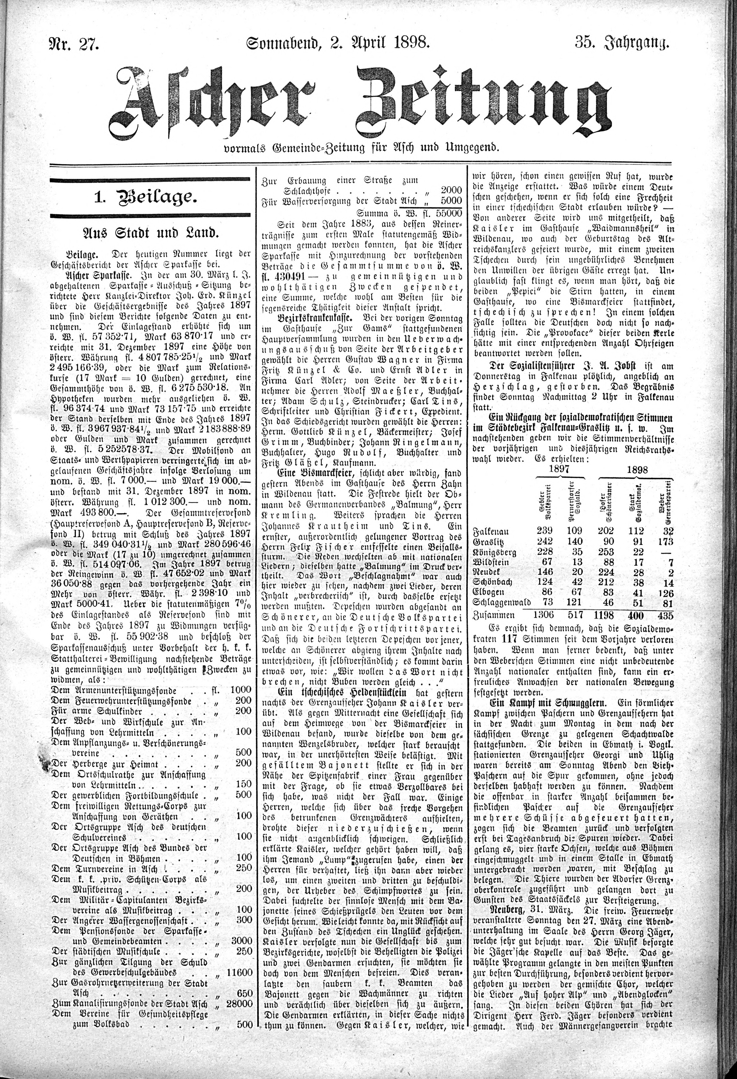 3. soap-ch_knihovna_ascher-zeitung-1898-04-02-n27_1315