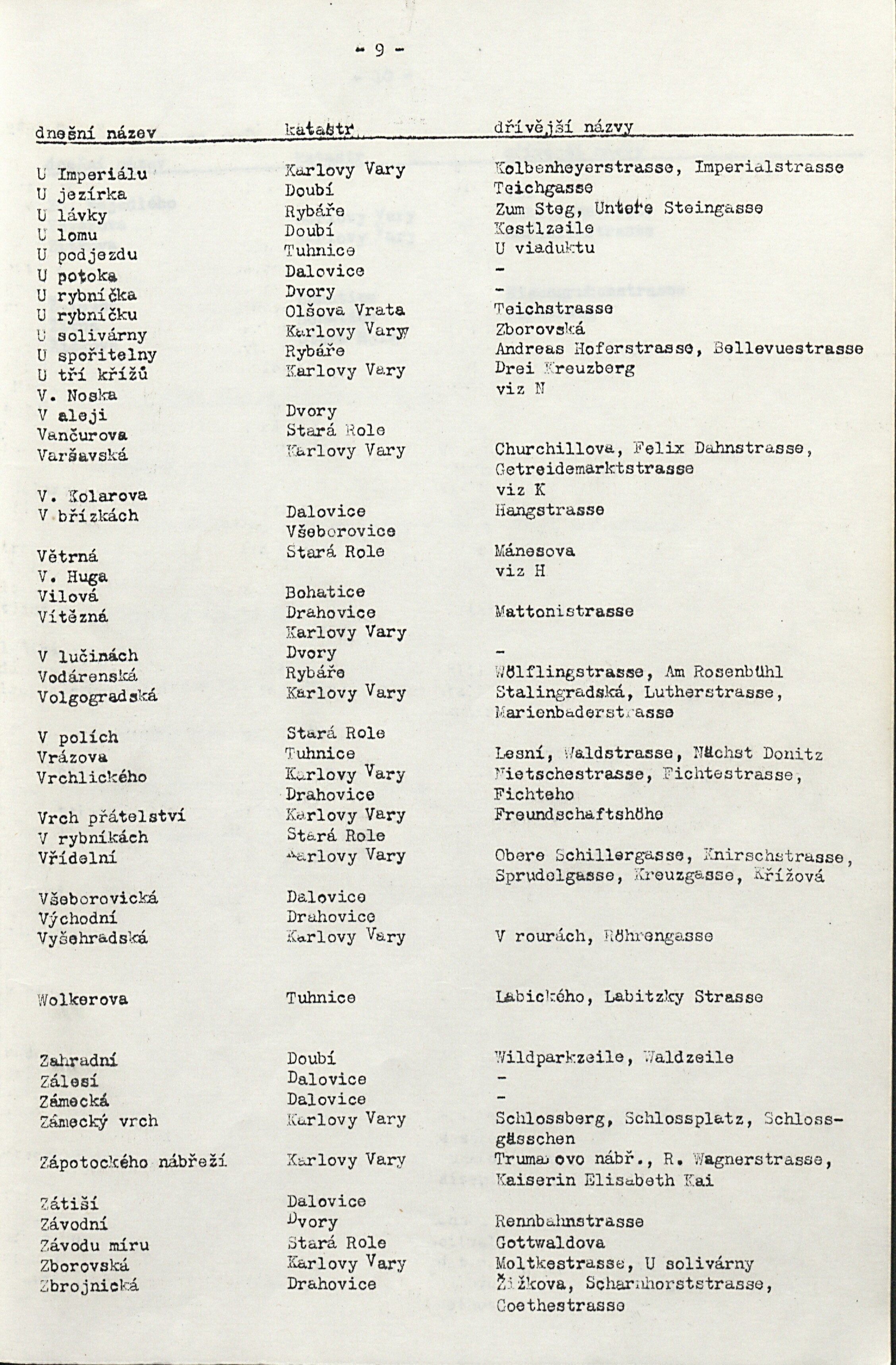 13. soap-kv_knihovna_adresar-karlovy-vary-1980_0140