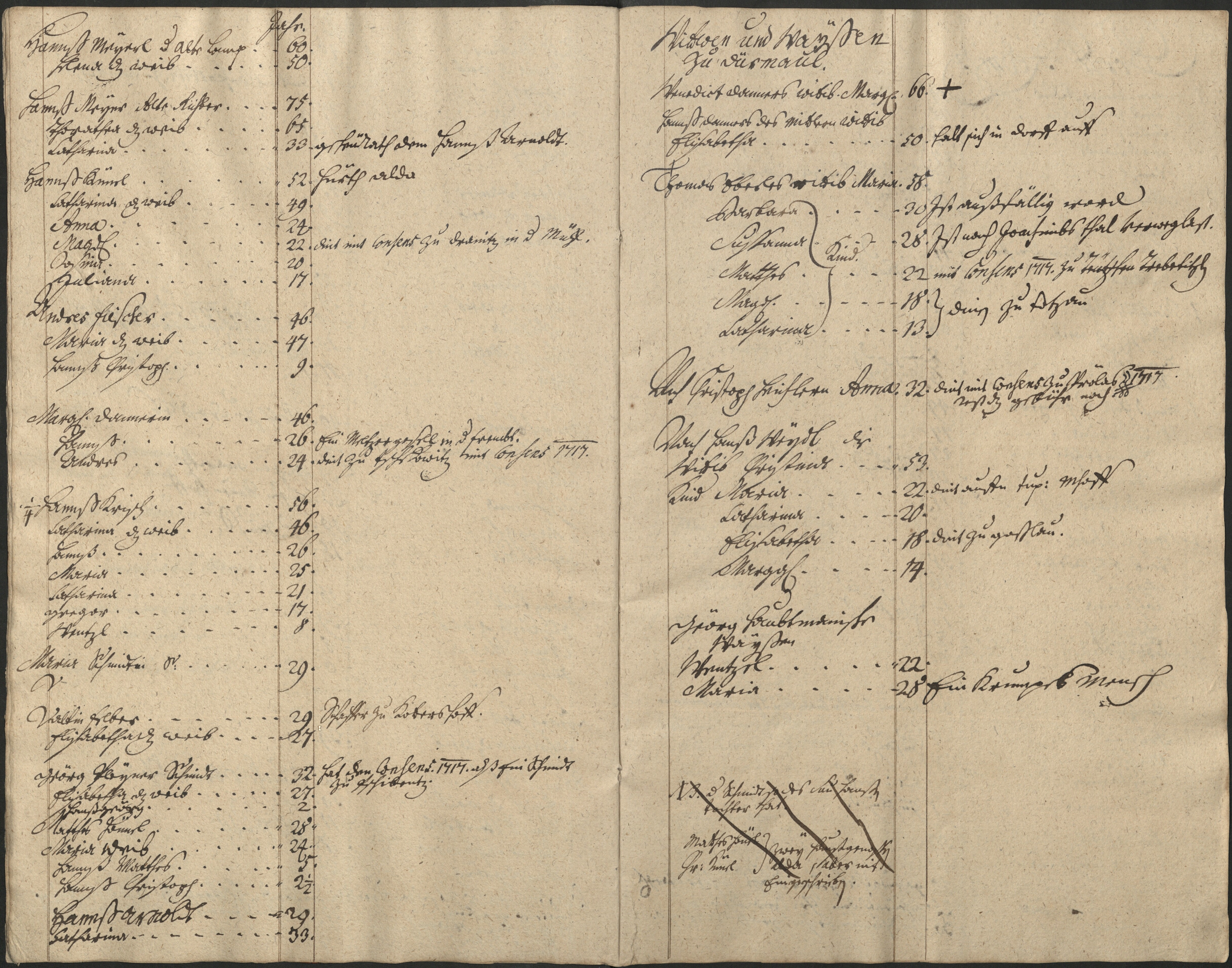 5. soap-pn_00183-vs-doupov_mannschaftsbuch-1717-sig102_0050