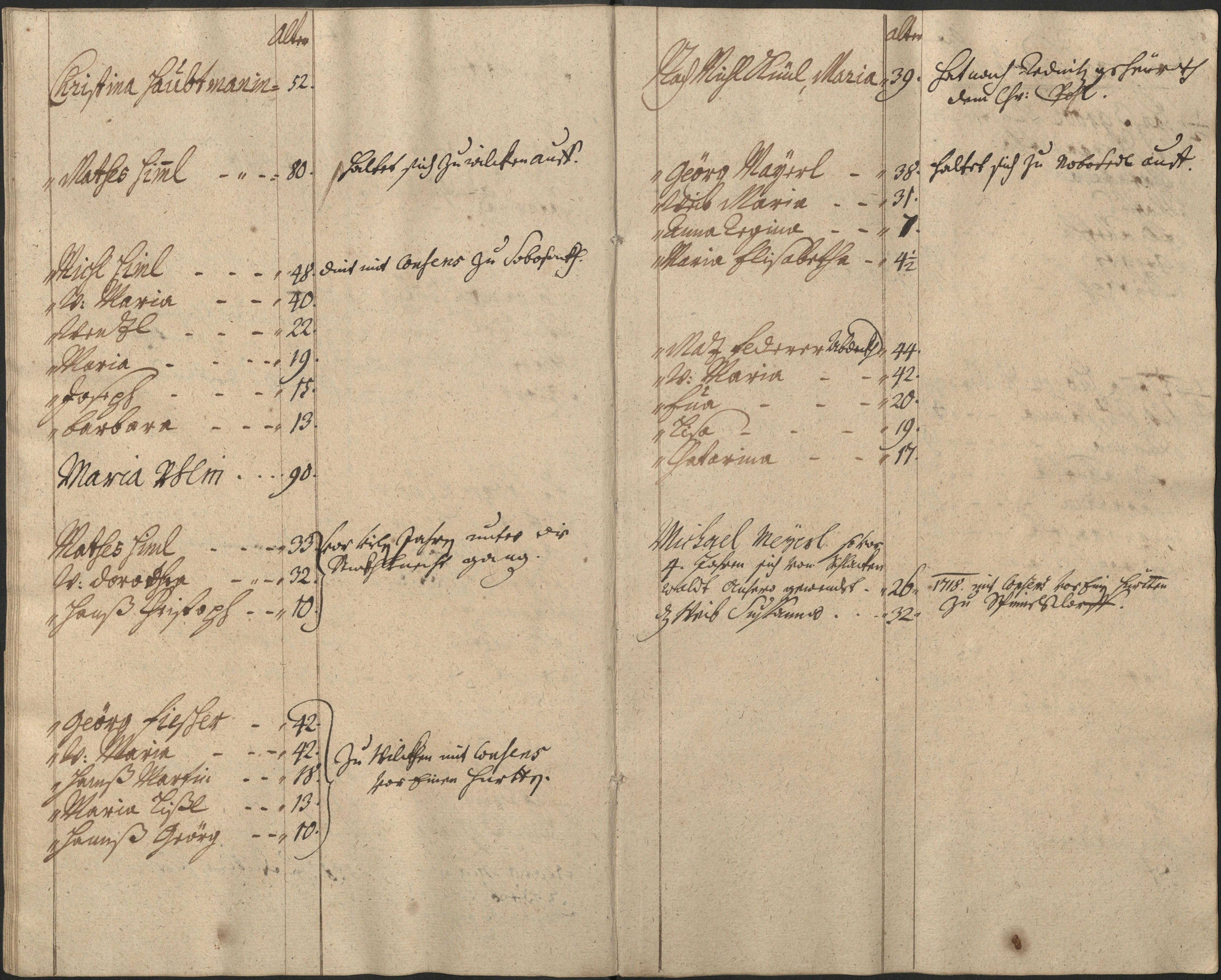 22. soap-pn_00183-vs-doupov_mannschaftsbuch-1717-sig102_0220