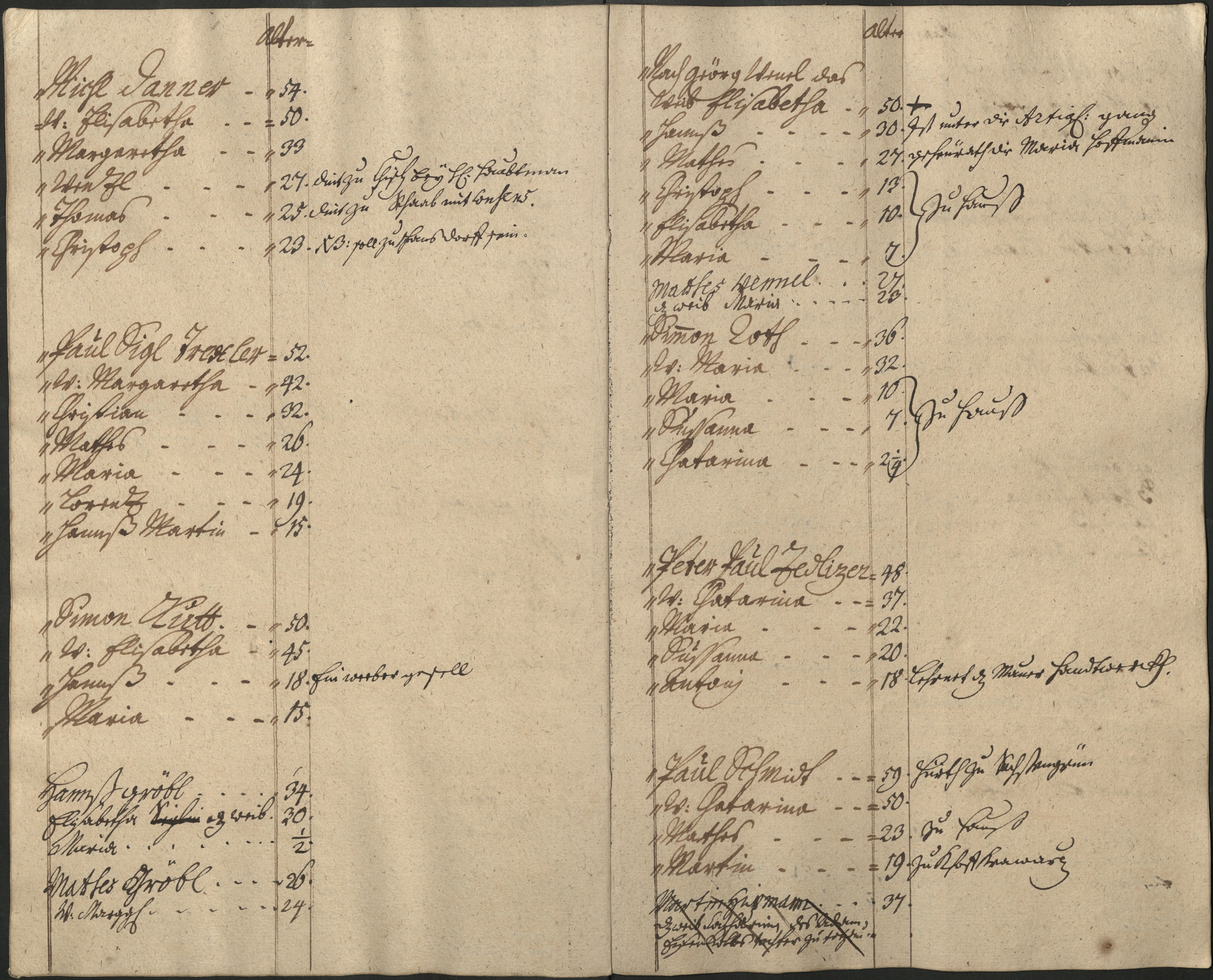 26. soap-pn_00183-vs-doupov_mannschaftsbuch-1717-sig102_0260