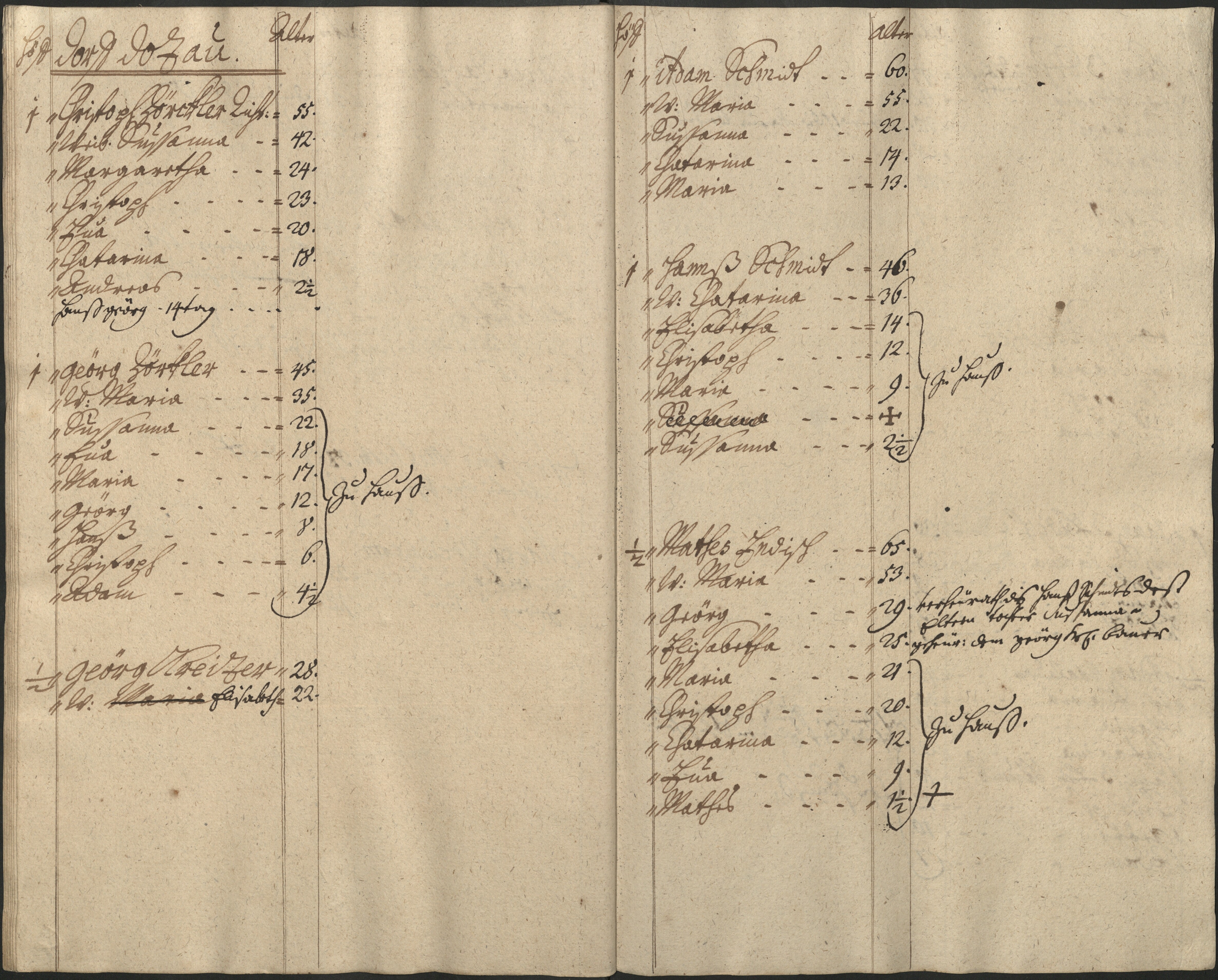 36. soap-pn_00183-vs-doupov_mannschaftsbuch-1717-sig102_0360