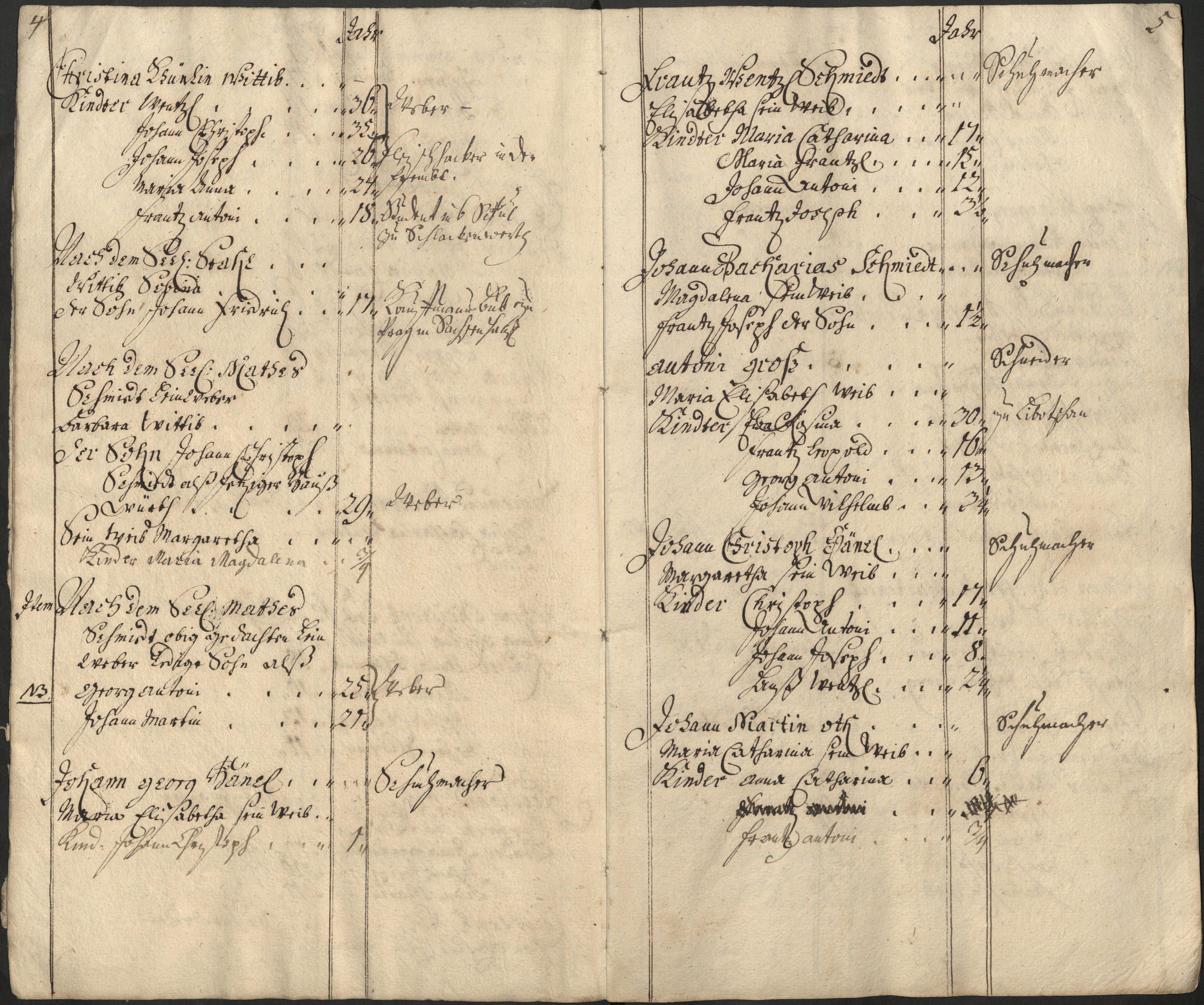 4. soap-pn_00183-vs-doupov_mannschaftsbuch-1741-sig114_0040