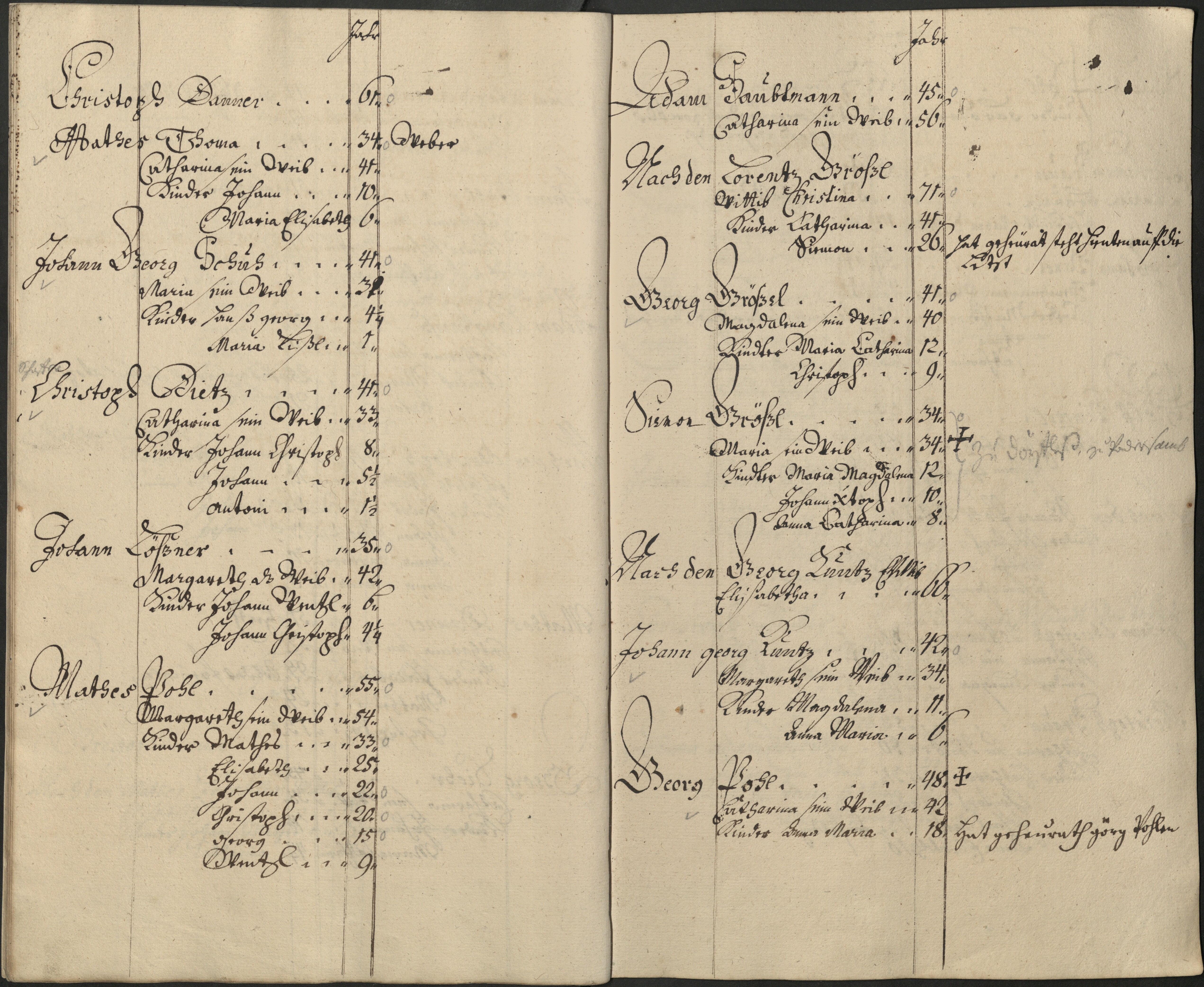 31. soap-pn_00183-vs-doupov_mannschaftsbuch-1742-sig115_0310