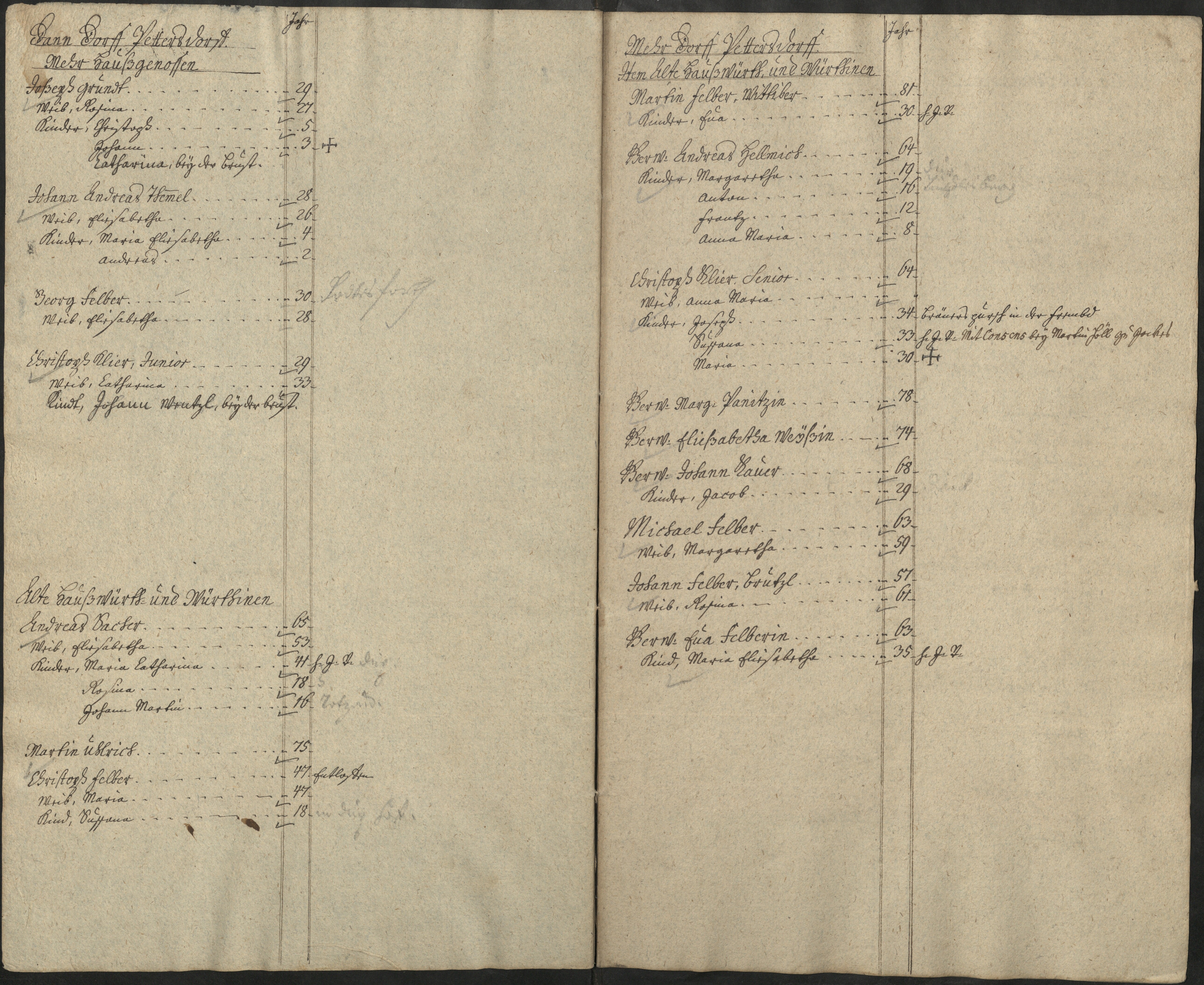 33. soap-pn_00183-vs-doupov_mannschaftsbuch-1764-sig124_0330