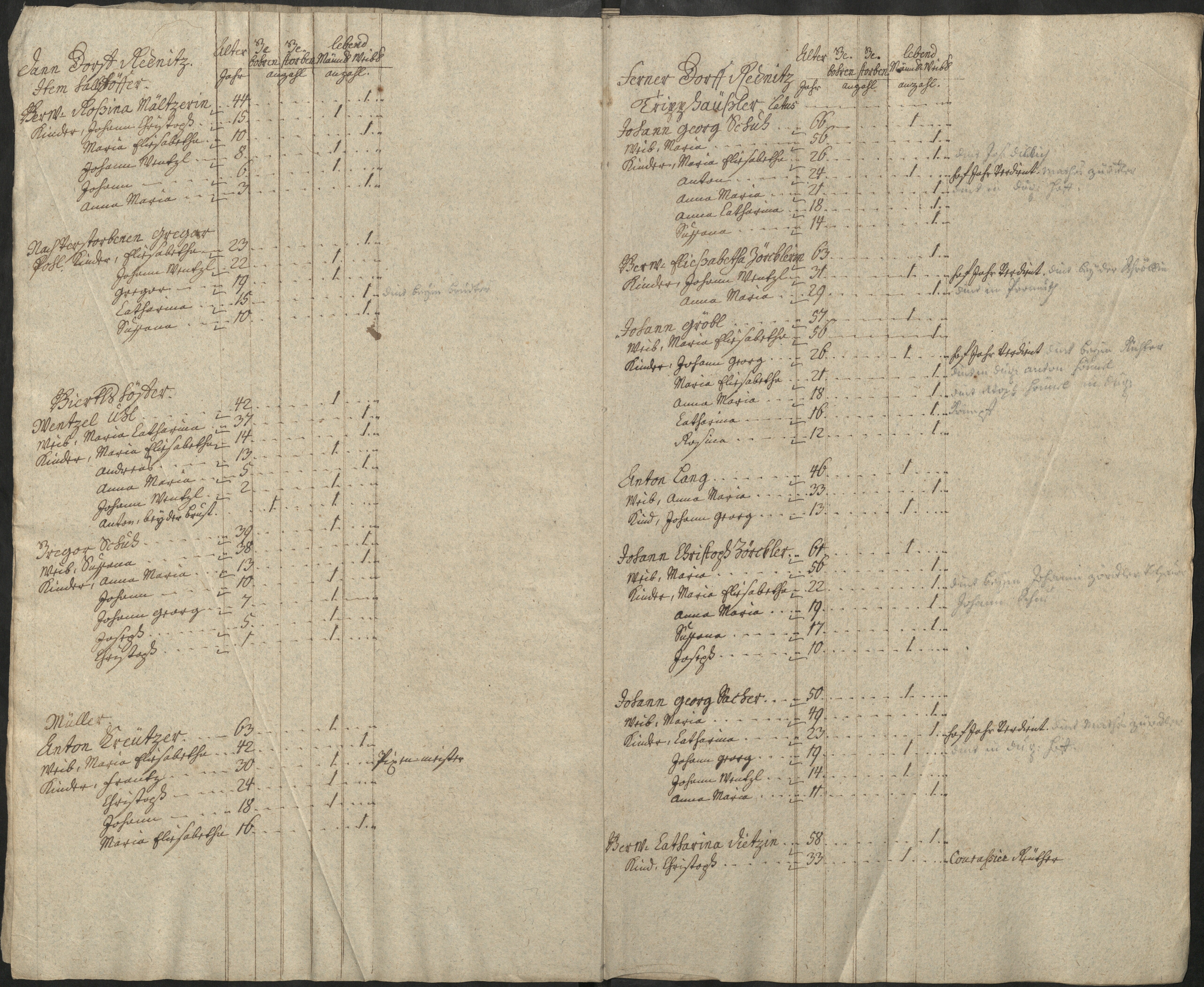 4. soap-pn_00183-vs-doupov_mannschaftsbuch-1767-sig127_0040