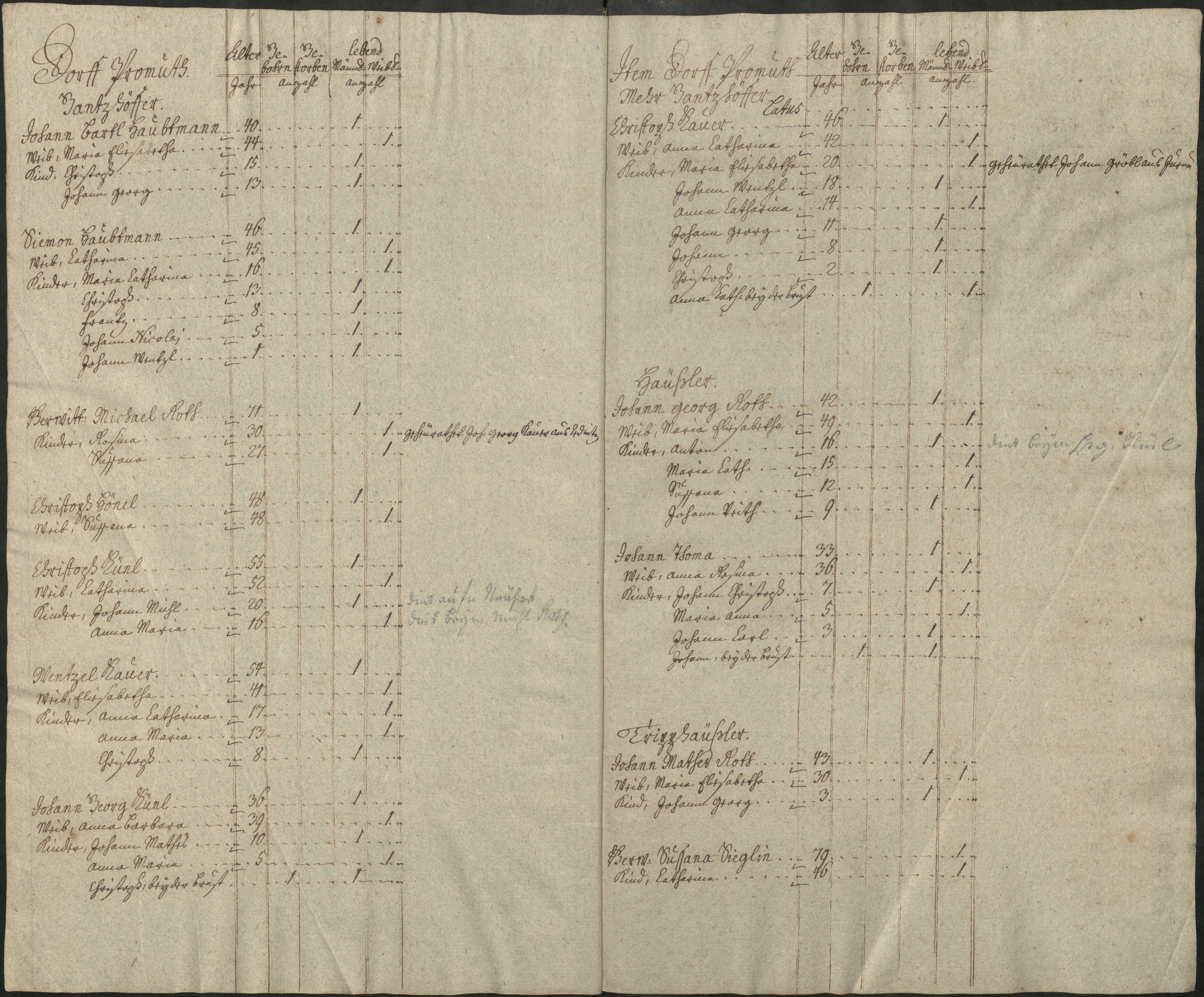 12. soap-pn_00183-vs-doupov_mannschaftsbuch-1767-sig127_0120