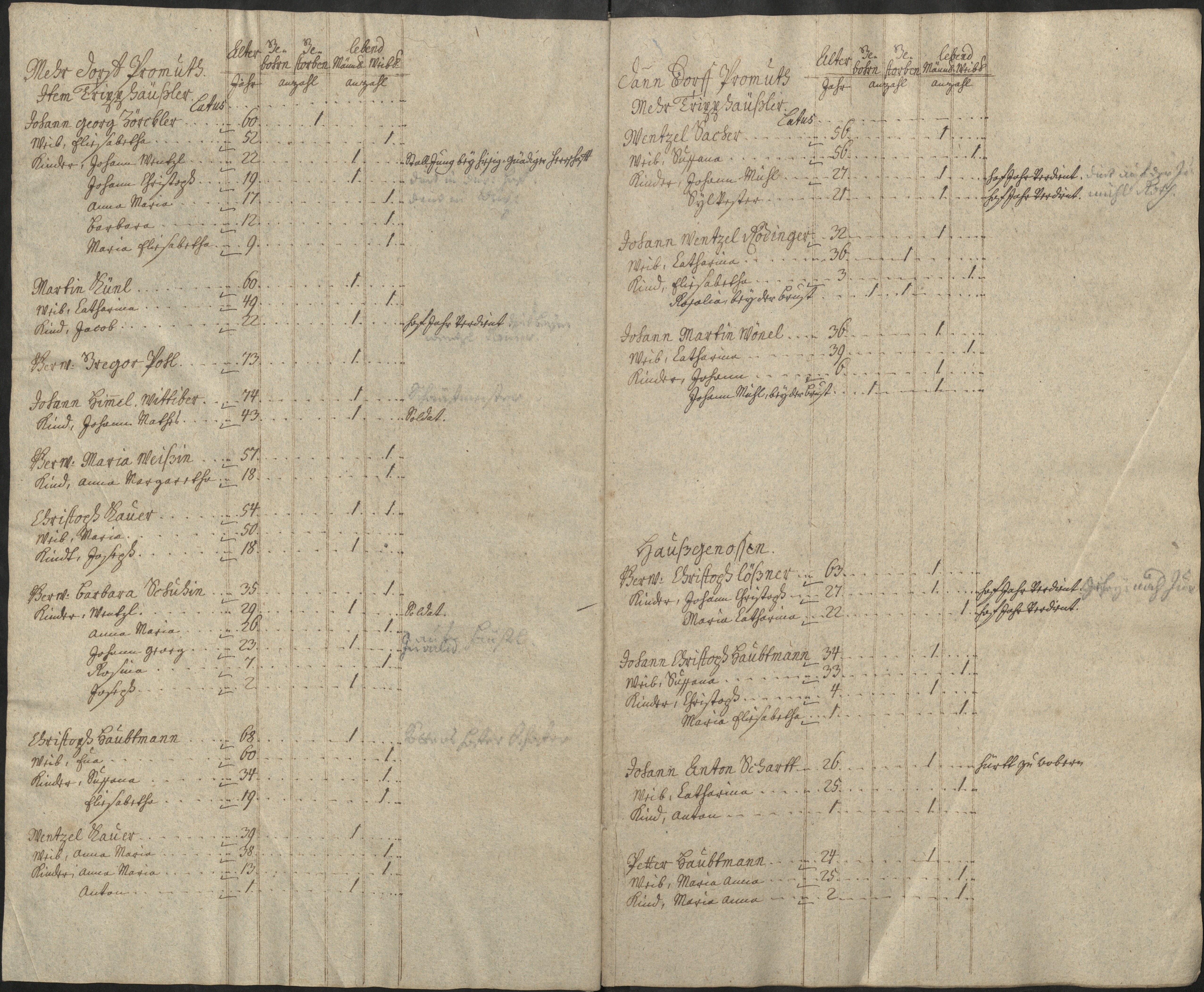 13. soap-pn_00183-vs-doupov_mannschaftsbuch-1767-sig127_0130