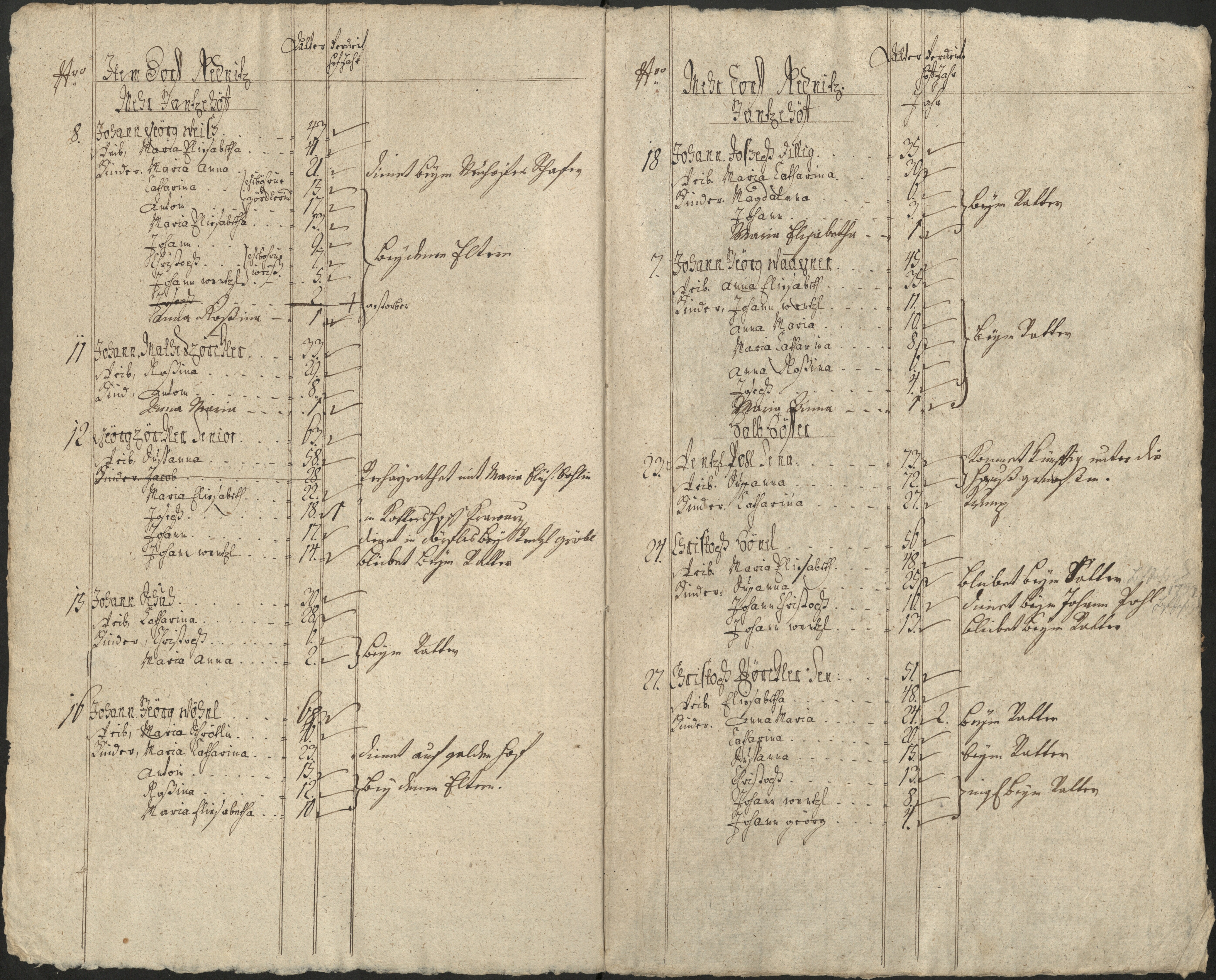 7. soap-pn_00183-vs-doupov_mannschaftsbuch-1771-sig131_0070